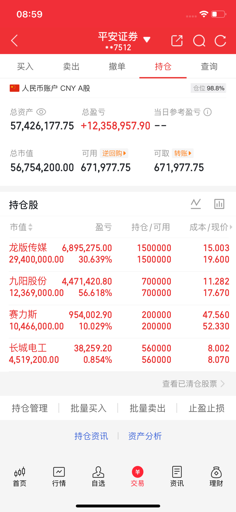 今天A股受中阳线！我也会赚200万！不信收盘来对[doge][doge][dog