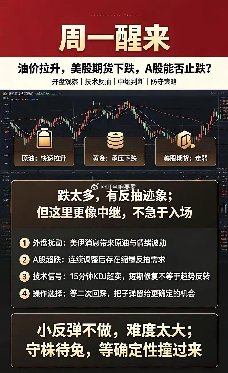 周一醒来,油价拉升,美股期货下跌,今天A股能否止跌？美伊又传来最新消息，美称很快