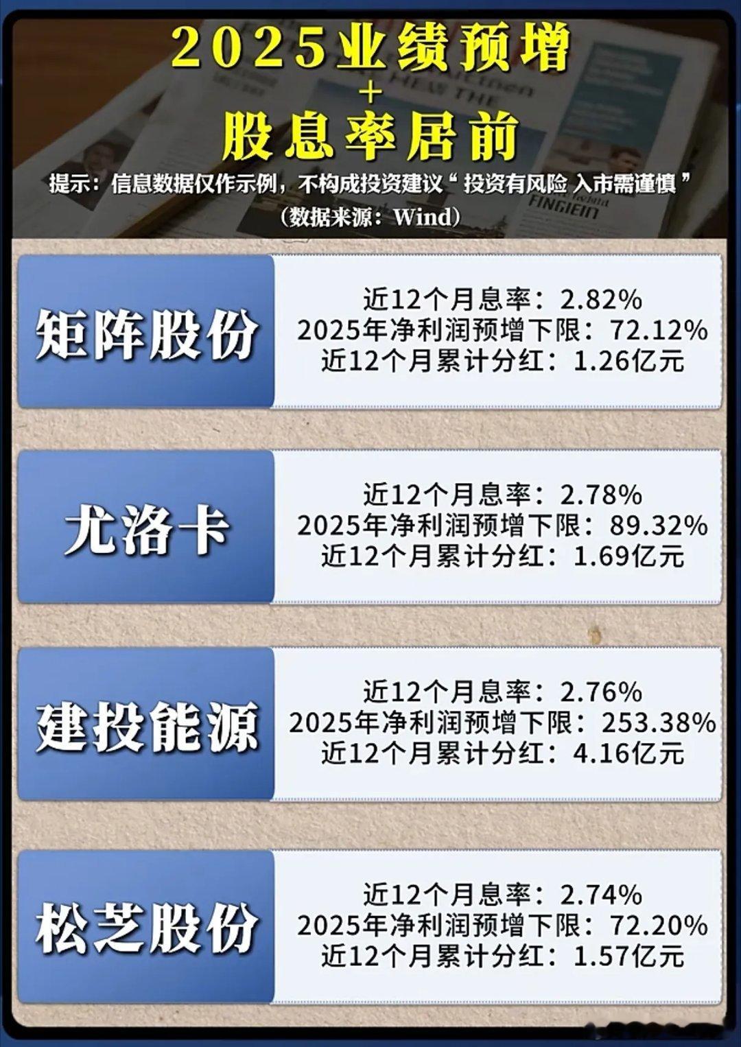 股息+业绩双增，2025年A股真的能“躺赢”吗？当股息率与业绩预增形成共振，A股