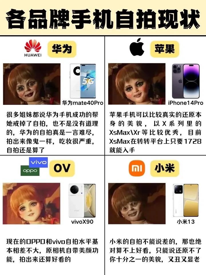 各手机的自拍现状，iPhone在于真实
