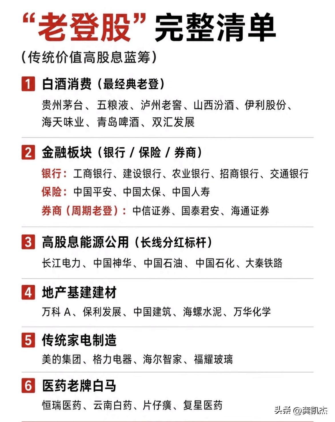 传统老登股，也就那么几只！[思考]