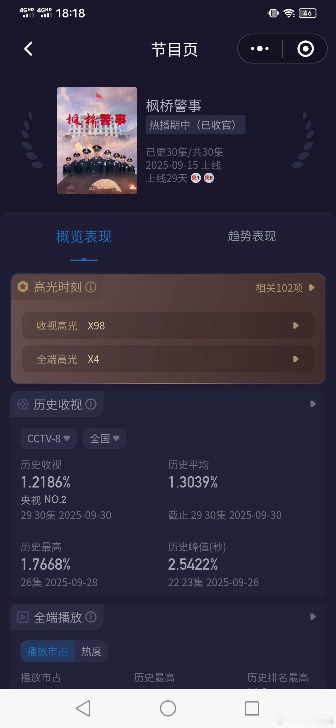 枫桥警事 《枫桥警事》央八收官收视战报！播出方式：每晚21:30两集连播！酷云集