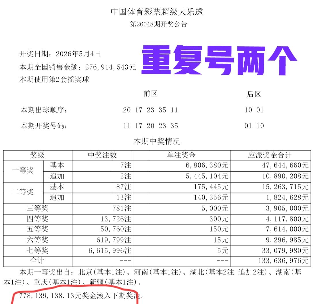 大乐透第48期开出两个重复号，真的有意思！

当期开奖号是:11-17-20-2