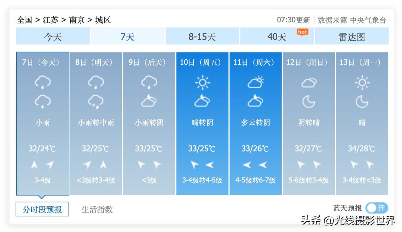 7月7日到9日，江苏省南京市，每天都有小雨甚至中雨，最高气温33度左右，连续三天