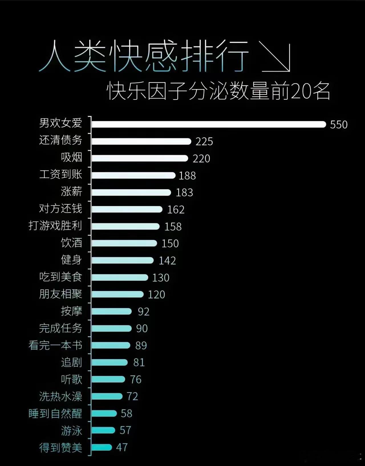 你认同这个排行榜吗 