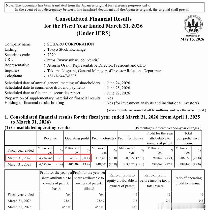 又一家日本车企暴雷2025财年日系车企集体承压，斯巴鲁营收小幅上涨，利润却近乎腰