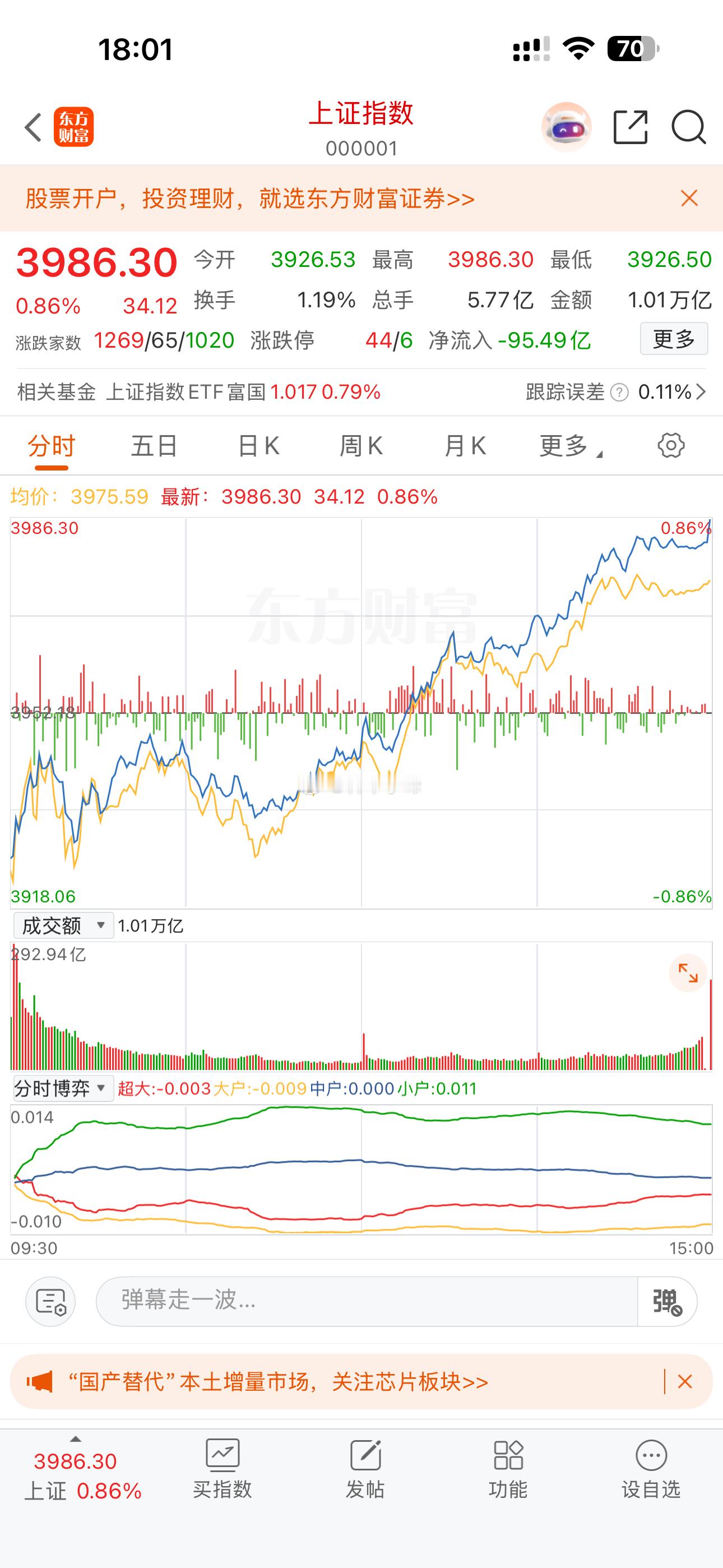任何技术走势都抵不住国家队意愿，崩了的盘面也能给你拉回来。[666][666][
