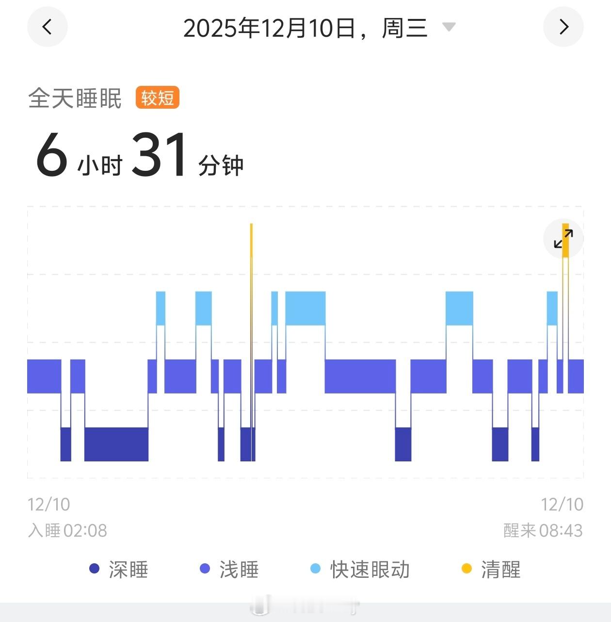 为什么戴了智能手表反而睡不好因为让睡眠可视化了，睡眠还是得自己调整状态，记录只是
