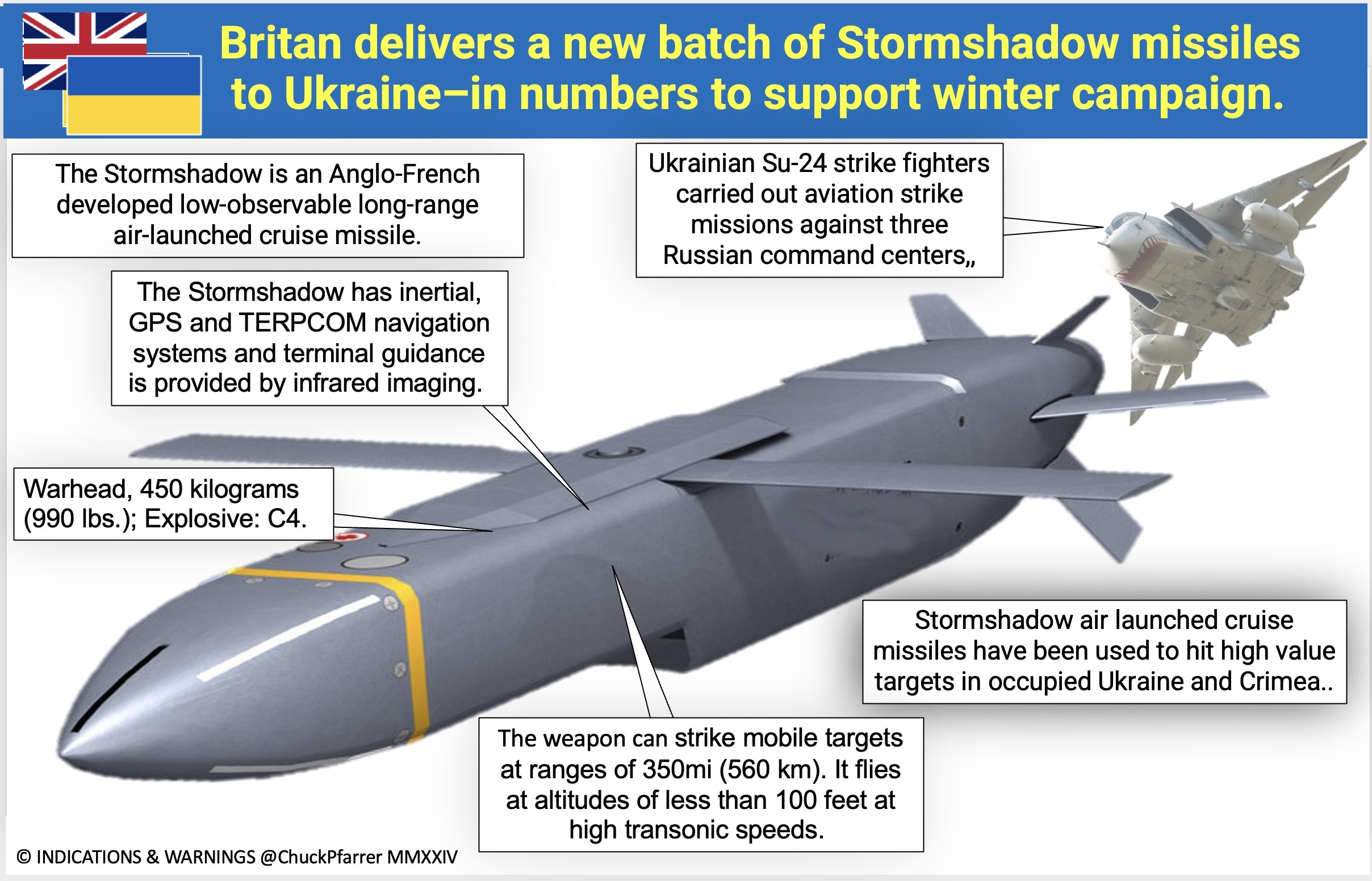 风暴预警：英国刚刚向乌克兰交付了一批新的“风暴阴影”导弹。具体数量尚未公布，但预