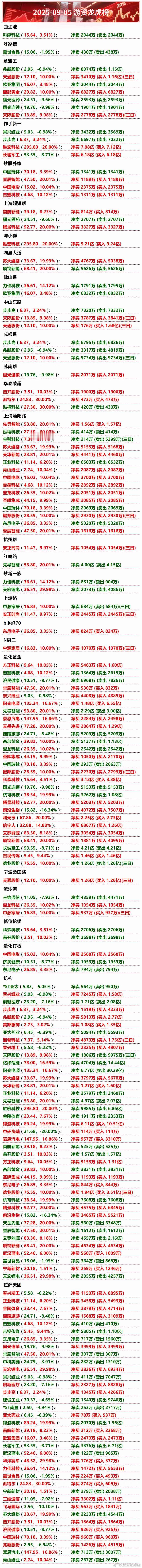 9月5日游资龙虎榜 ​​​