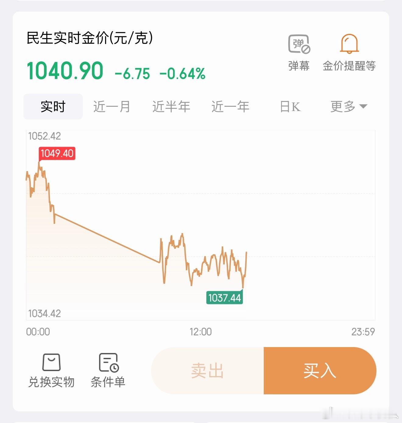 金价跌破4700想起一个词，喜怒无常 辗转反侧是不是很贴合对黄金的描述，当然这都