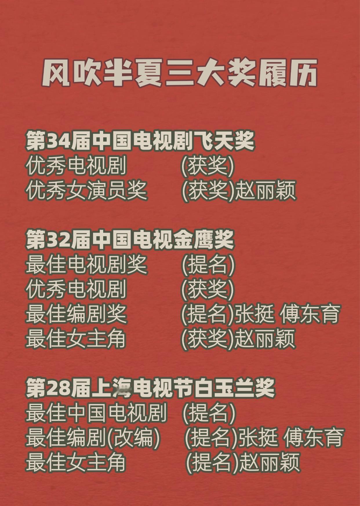 风吹半夏开播两周年   赵丽颖  满载而归！风吹半夏三大奖履历： 