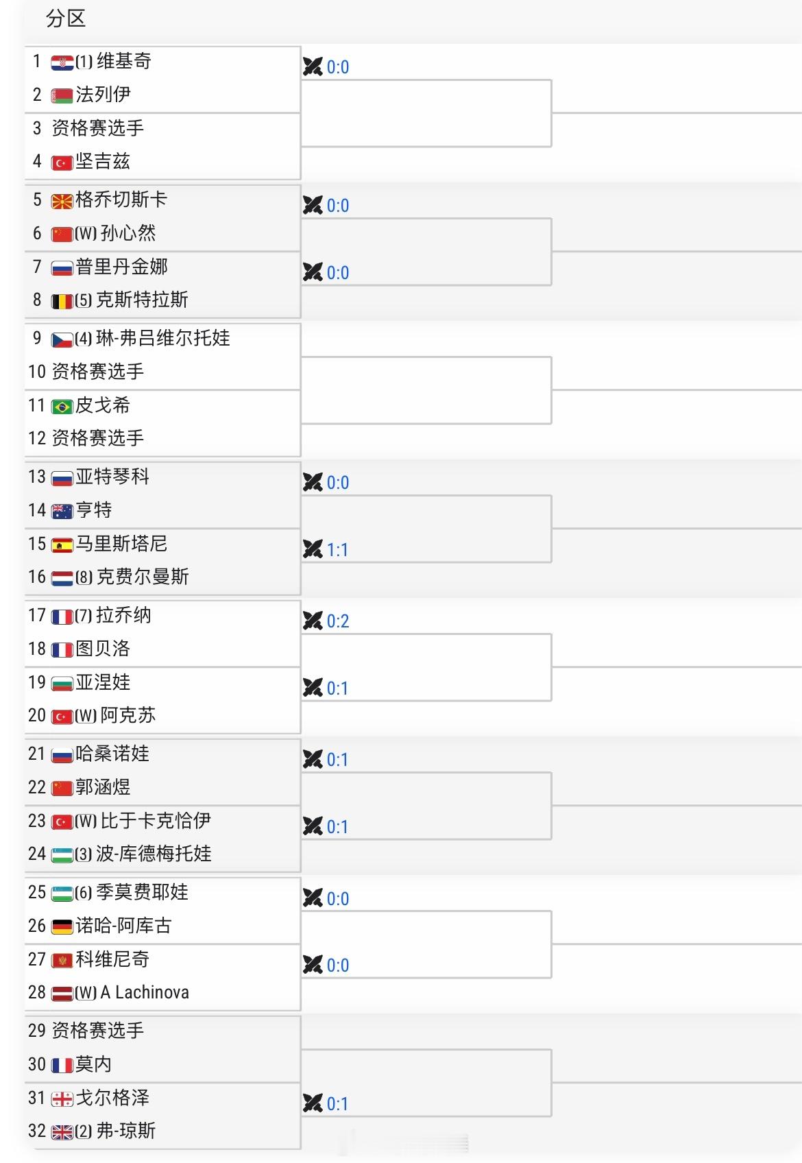伊斯坦布尔WTA125单打签表（红土）郭涵煜🇨🇳 vs 哈桑诺娃🇷🇺孙心