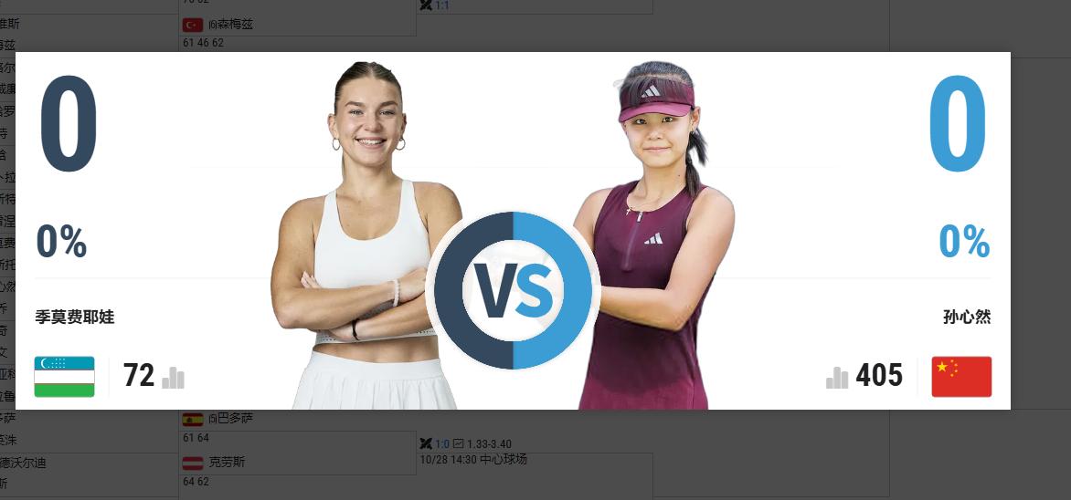 孙心然广网下一轮的对手也出炉了！新鲜看。
她就是赛会7号种子乌克兰名将季莫费耶娃