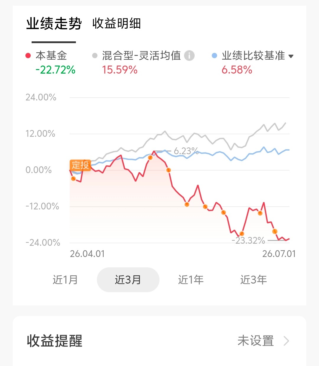 金价 欣赏一下我的黄金鸡走势！啥时候能回本？