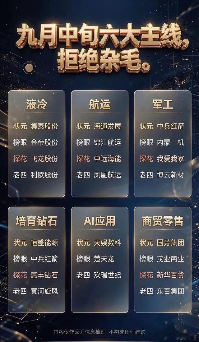 九月中旬六大主线，拒绝杂毛九月中旬行情主线梳理，精选6大方向，聚焦核心标的，做题
