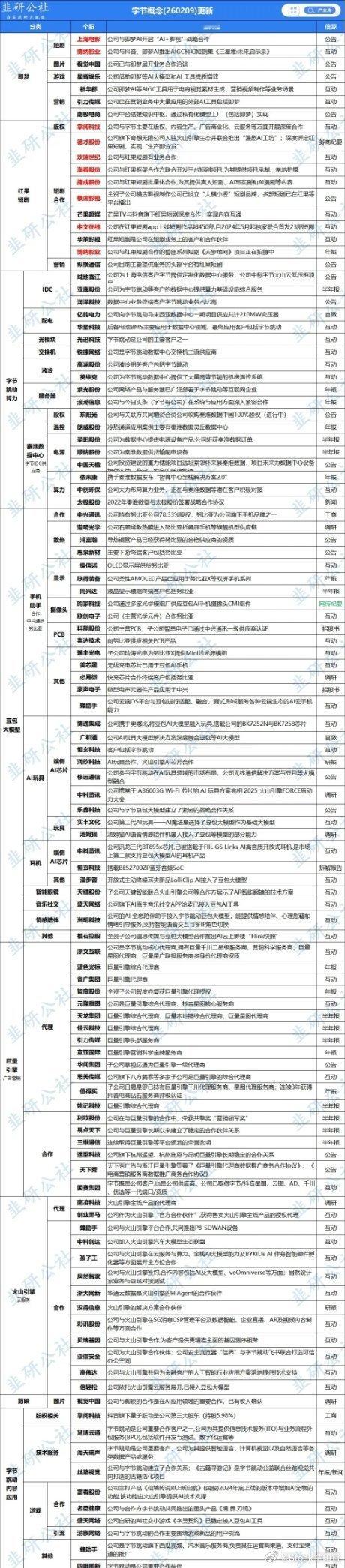 特斯拉牵手豆包和Deepseek大模型，智能座舱本土化再升级！2026年4月22