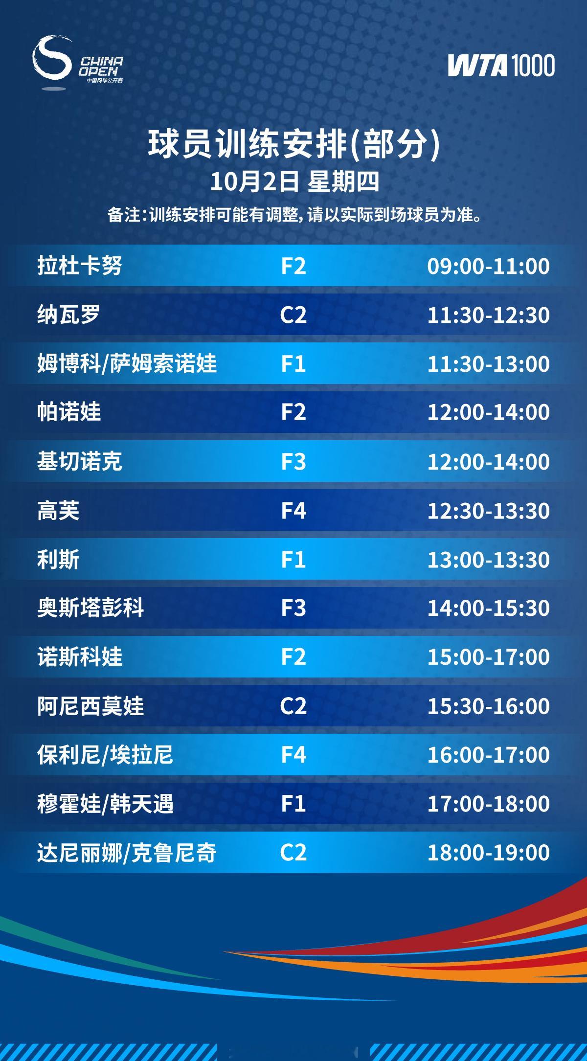 10月2日部分球员训练安排2025中网中网[超话]网动青春 ​​​