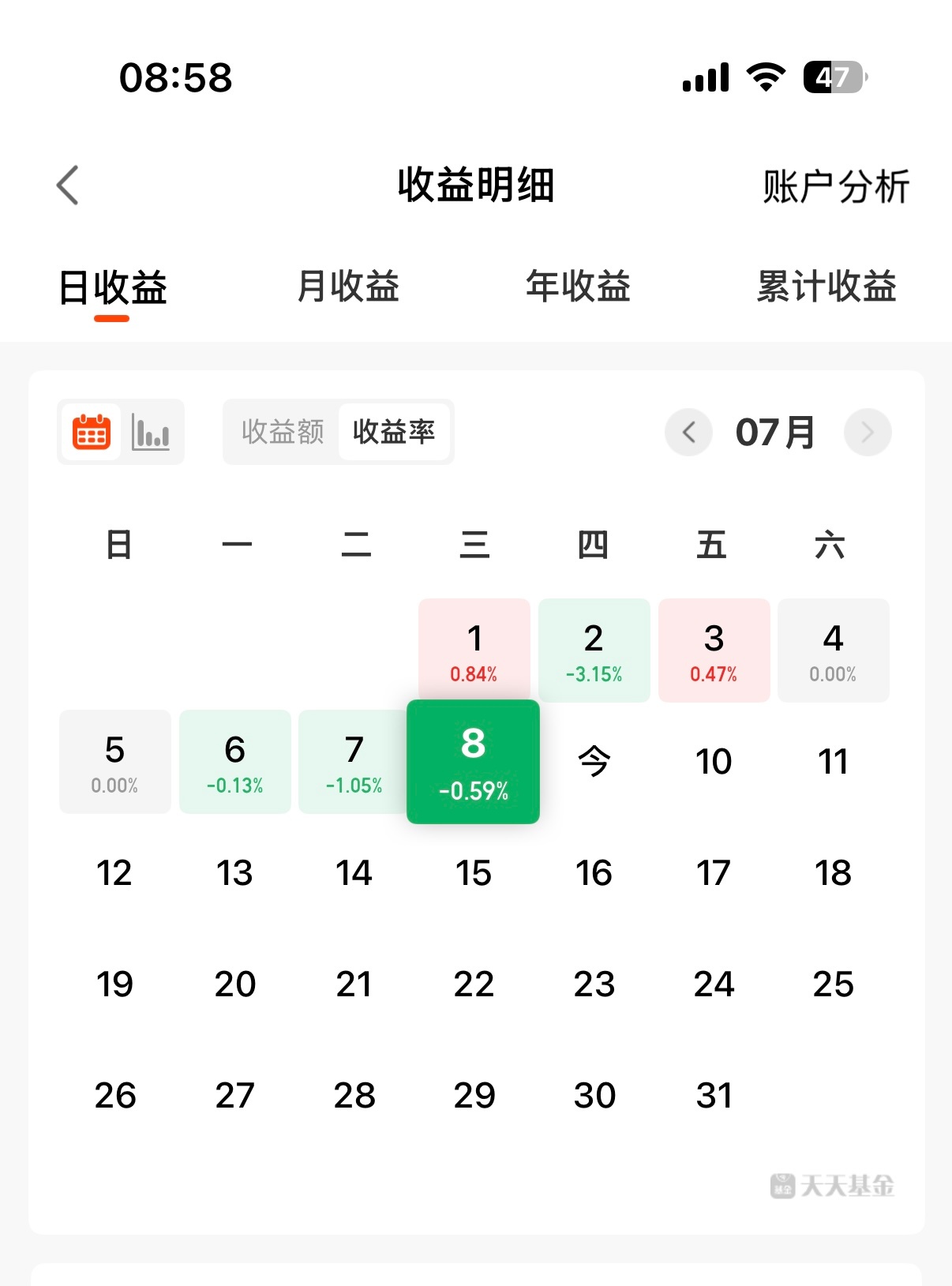 昨天的科创站上了五日线，还有部分半导体设备也在五均上，原因在公主号讲了一下。国产