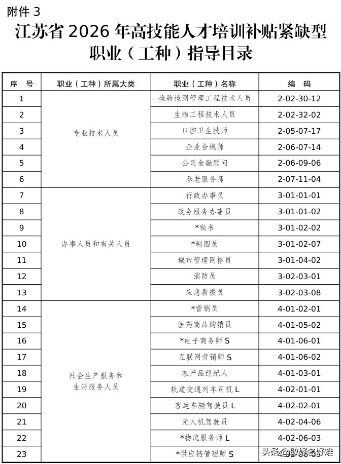 2026年江苏哪些工种最缺人？看完这条，找工作少走三年弯路！

 官方刚发布：这