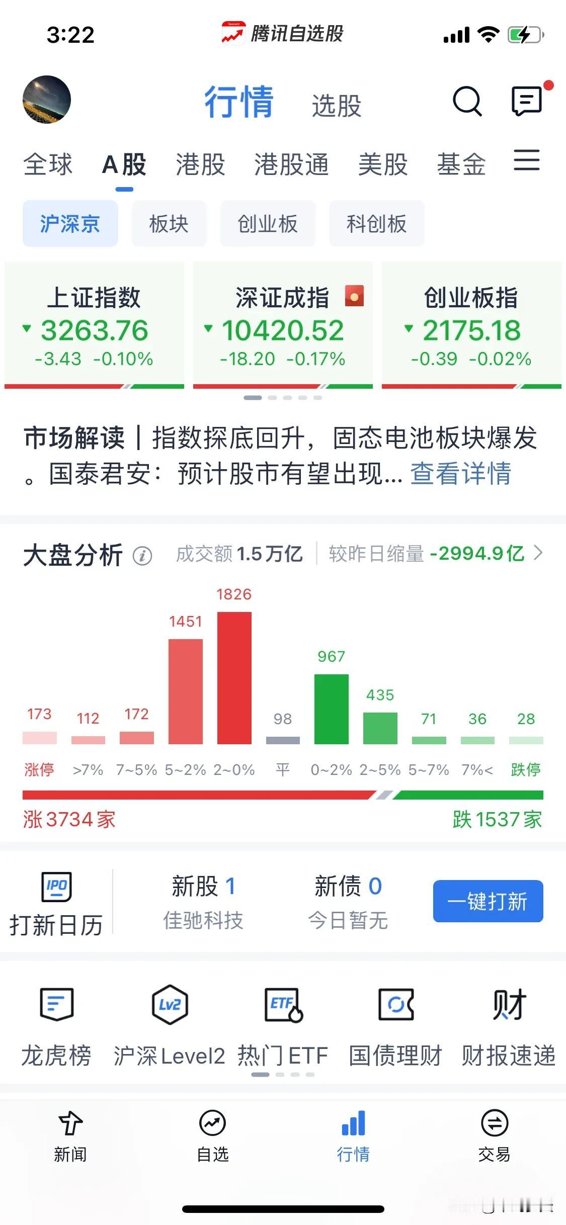 浅谈一下大盘何时企稳。
板块又是证券跟半导体最大流出，基本可以确认这两个板块之间