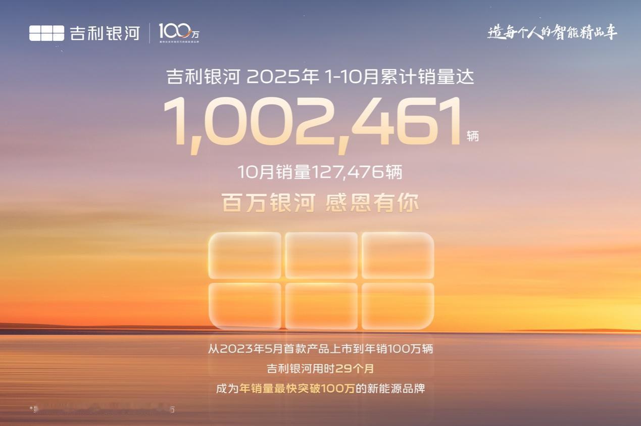 一家销量不错的品牌，必然会有爆款车型，销量担当，今天我们盘点一下吉利银河，刚刚过