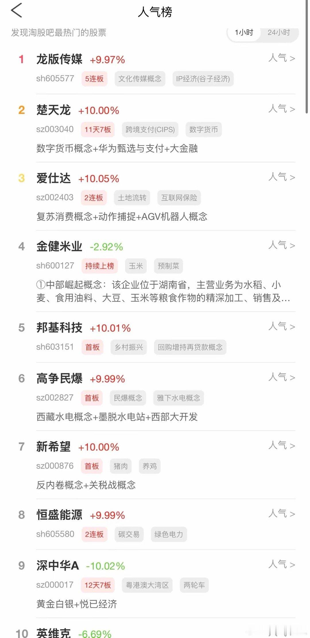 2026年9月6日，各大股吧前十热股:淘股吧: 1.龙版传媒 2.楚天龙 3.爱