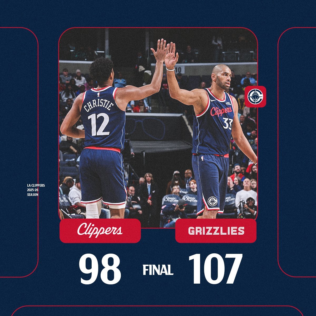 快船好了一场，然后又回到了输球模式，考沃德不到30min拿23+14+5，此前只