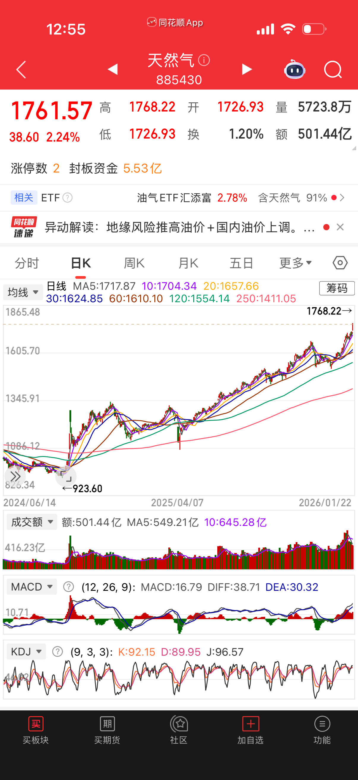 突然发现天然气走的很牛啊，原油不行天然气怎么一路涨？ 