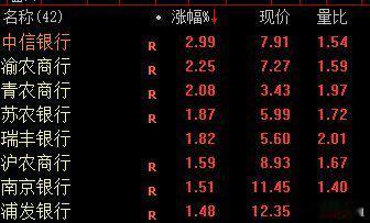 【基本上还是银行板块的情绪，小碎步，带动指数稳定。但是这对其他方向是退潮的意思.