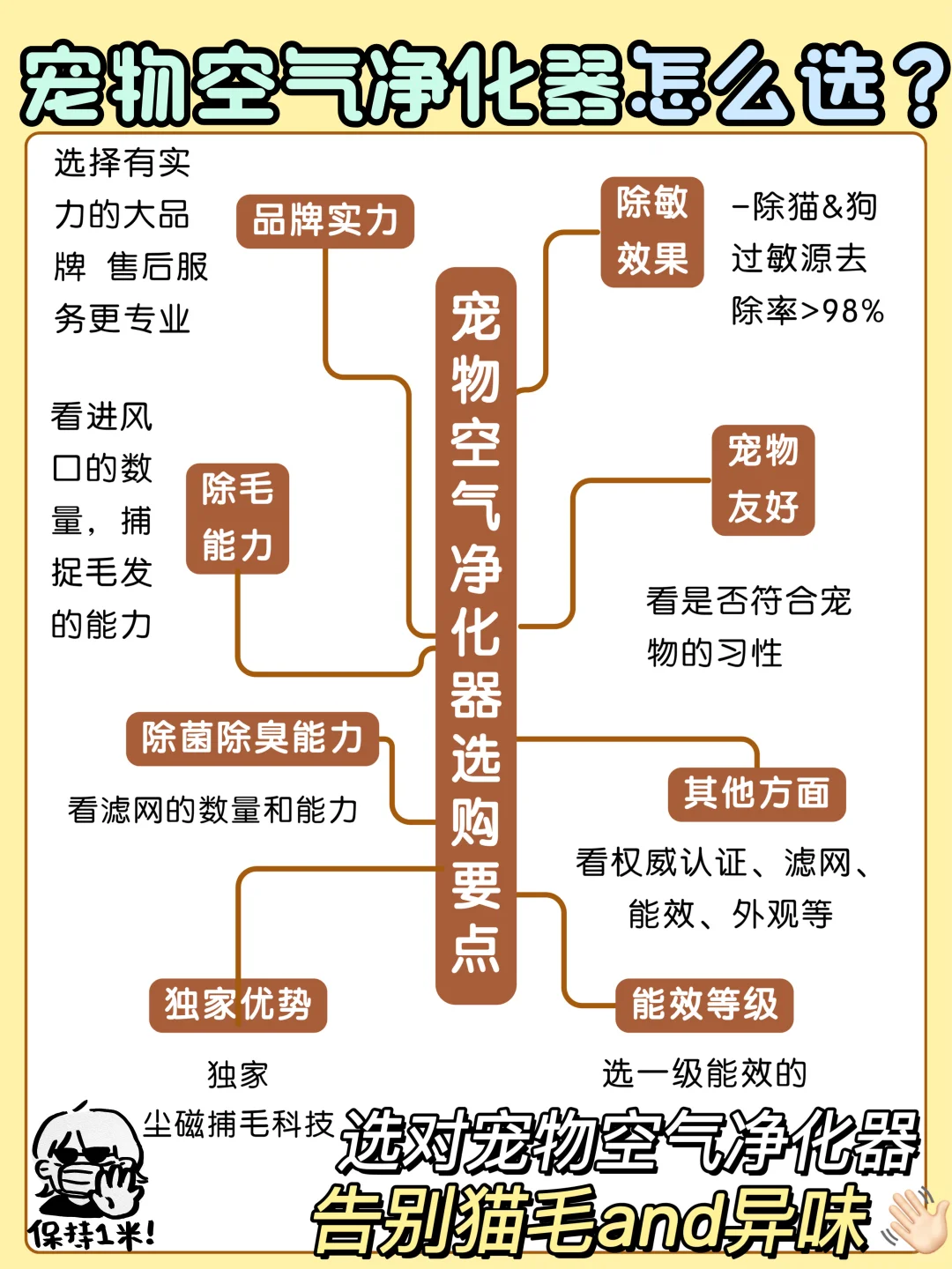 养宠家庭宝藏空气净化器指南➡️不做大冤种