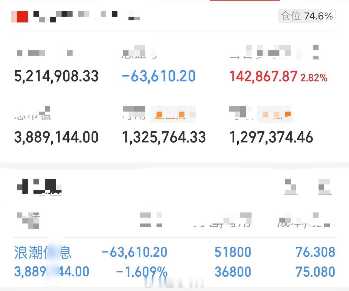 来人啊📢重磅：全员见证浪潮信息，加➕🦶，待峰回路转。初心不改，信任不负！认可