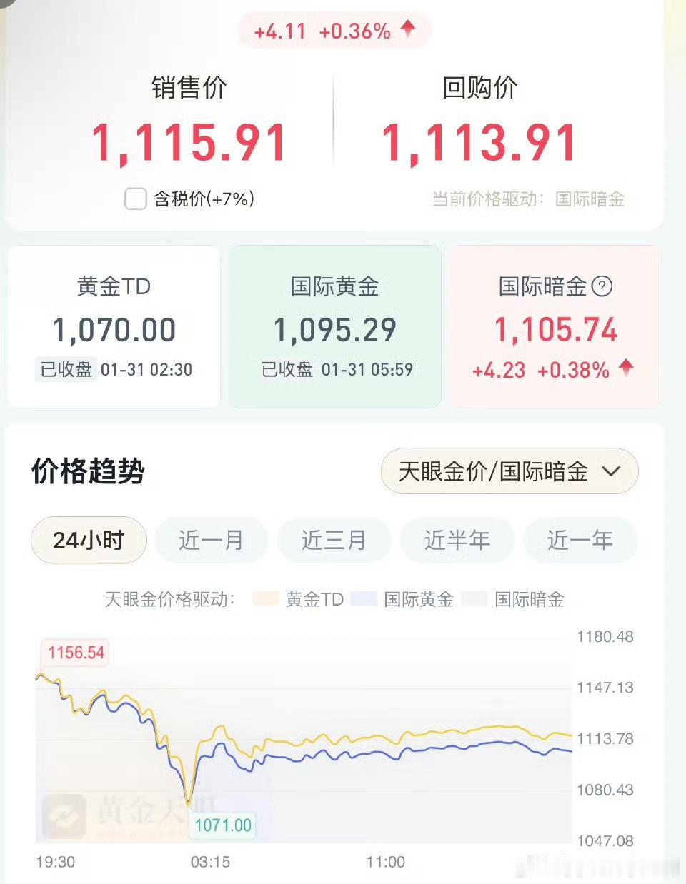 黄金白银创单日暴跌纪录过去这一周，黄金的价格太刺激了大起大落，不知道有多少人上车