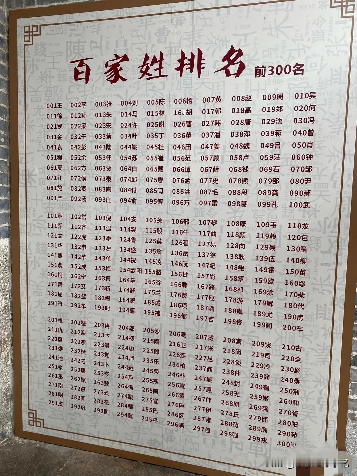 百家姓不止一百家，中国姓氏总数达两万多个。你排第几？能找到吗？