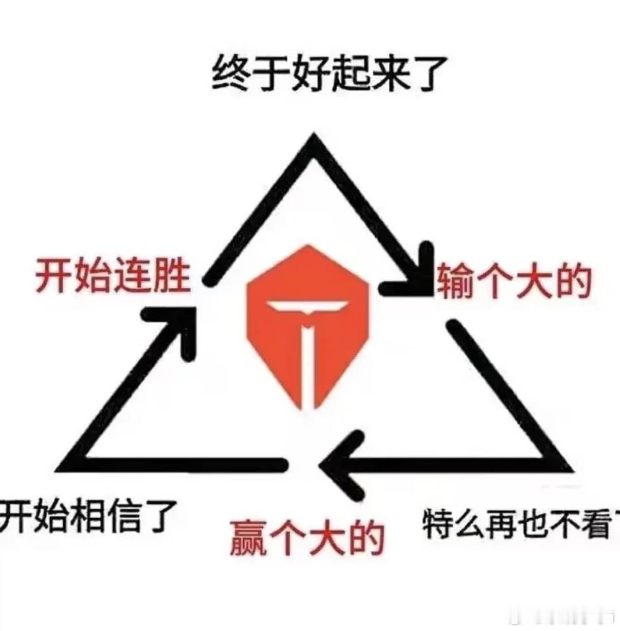 看到了这个图好像是TES 粉丝全部心路历程tes对战lgd