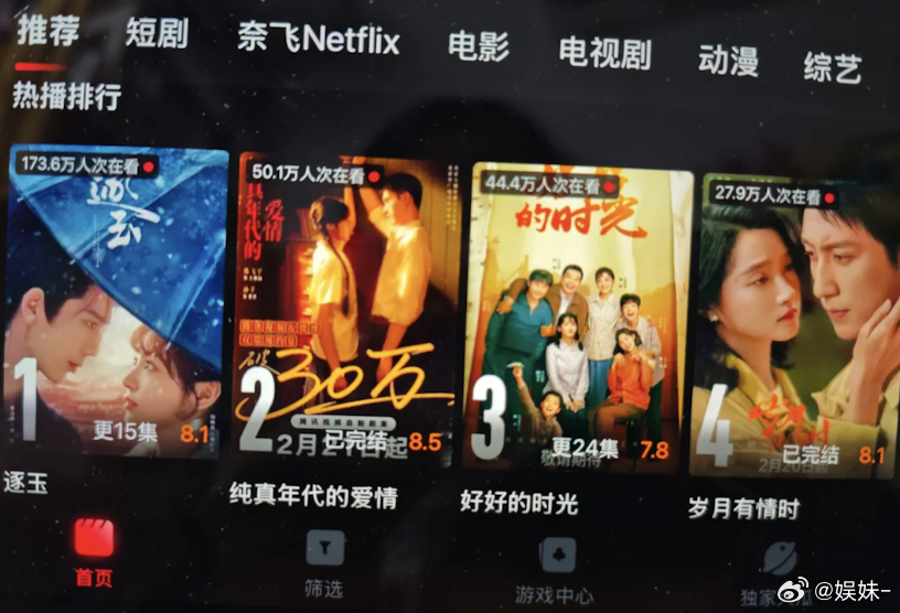 很多热播剧也第一啊……但是没到爆的标准 