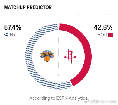 挺好的，这家单位最近很长时间对火箭的比赛预测全是毒奶但有一说一，双方赛季第一次交