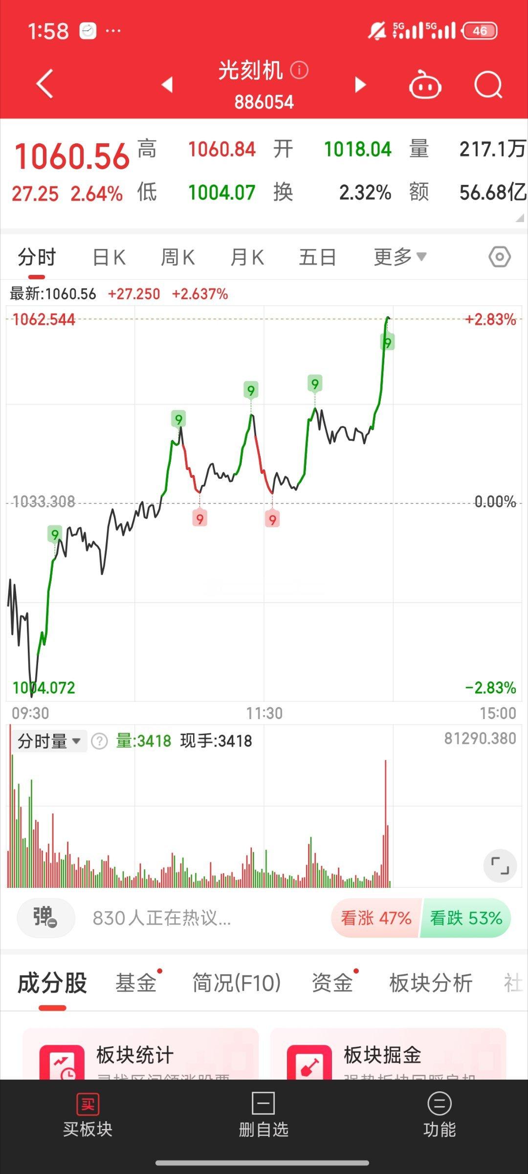 基金[超话]  光刻机拉升了逆势拉升永赢4个点了[泪]今天靠这个对冲能收红 