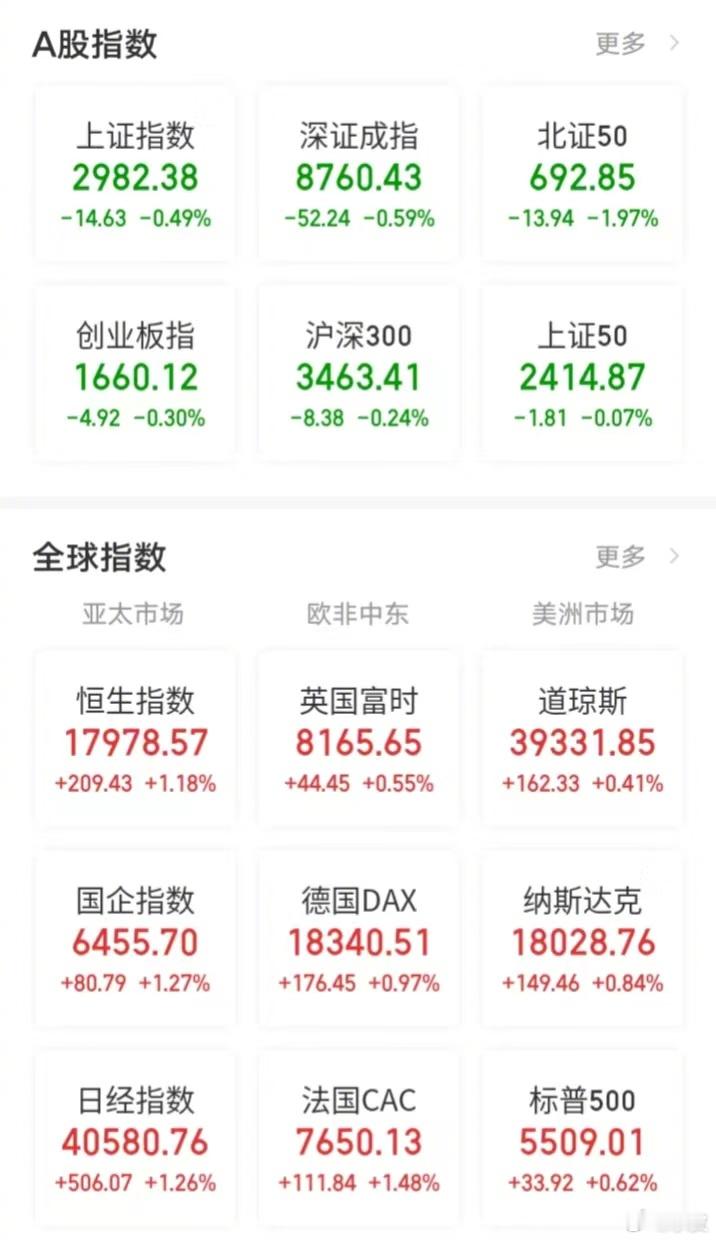 【今日看盘】家贫百事哀！现在这点成交量，实际什么事都是做不成。昨天水皮在做评论的