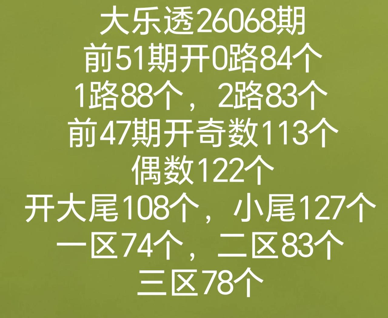 大乐透26068期分析数据
七乐彩和双色球开奖数据有号开出
全区走势图
端午节安