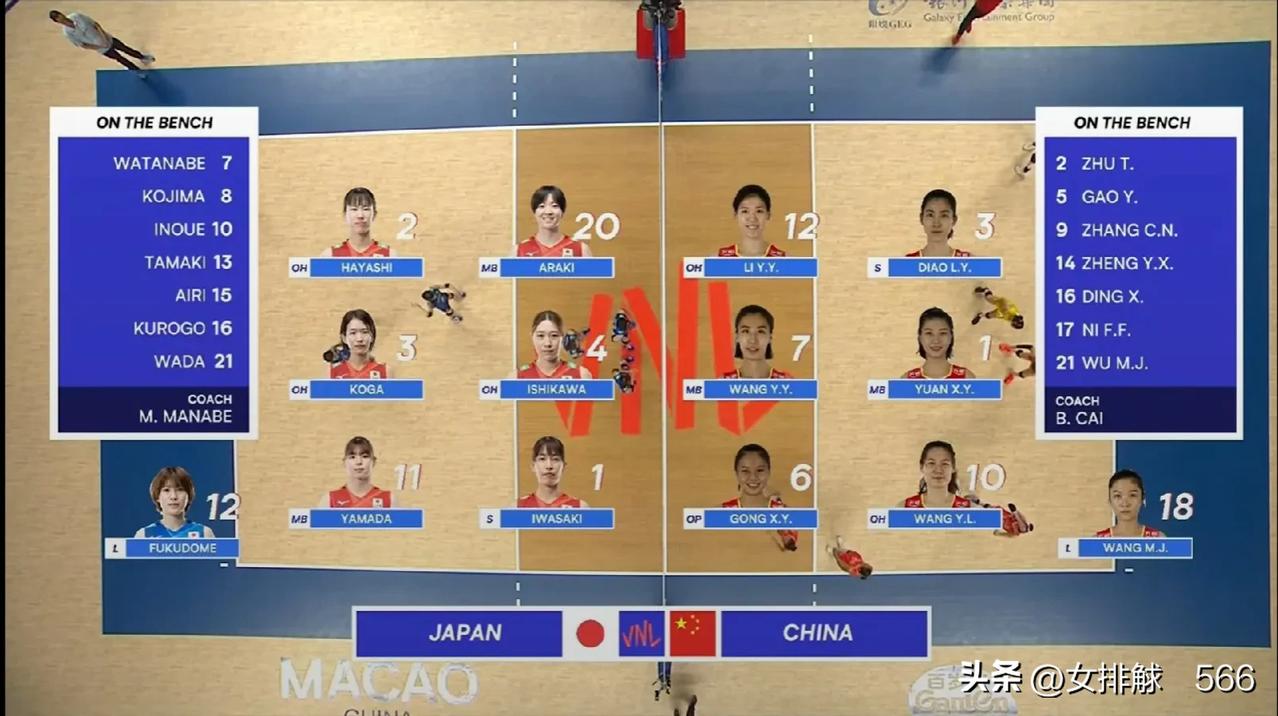 世联赛澳门站中日之战中国队首局告负
       2024年世界女排联赛澳门站，