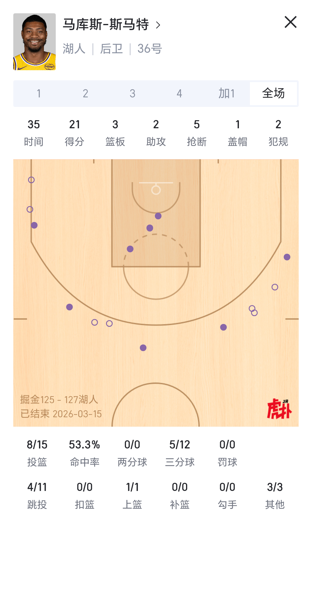 刚哥永远的神！攻防一体大心脏，顶级！下赛季必须留下！湖人国度掘金vs湖人