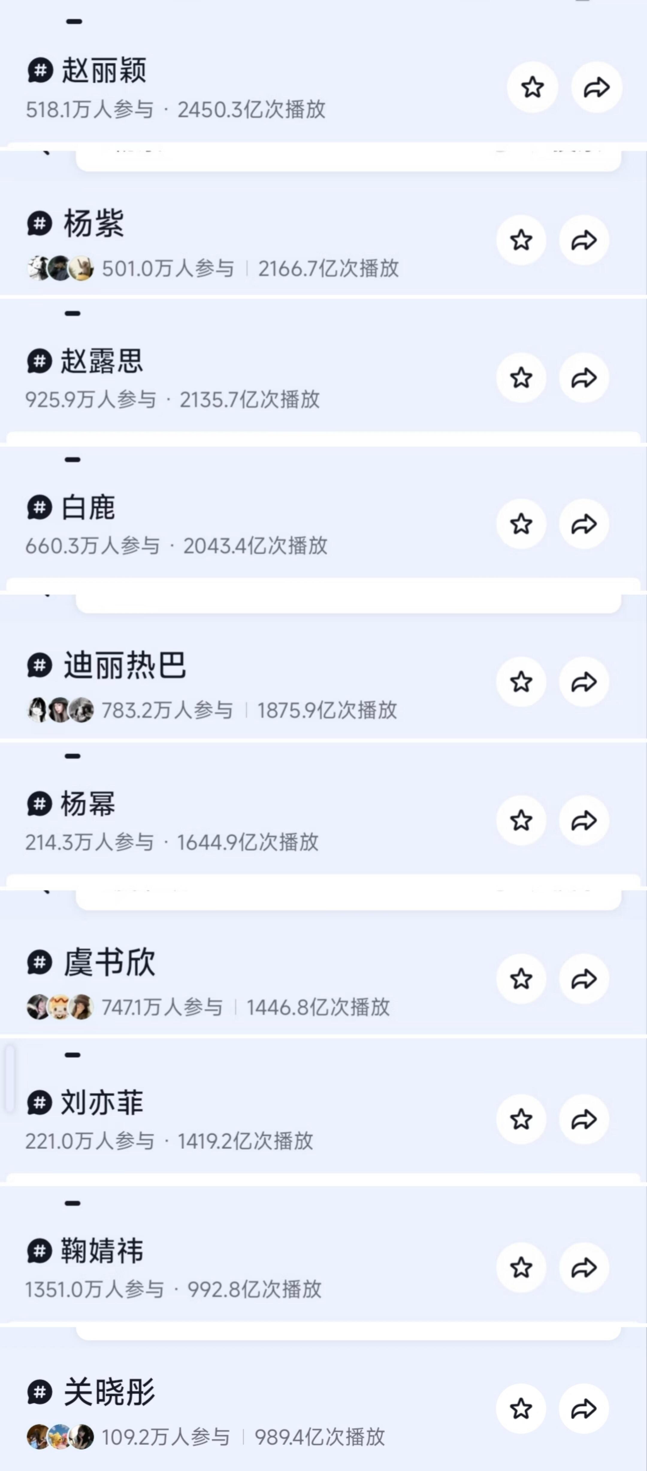 作品就是底气赵丽颖都好久没更新了 ​​​