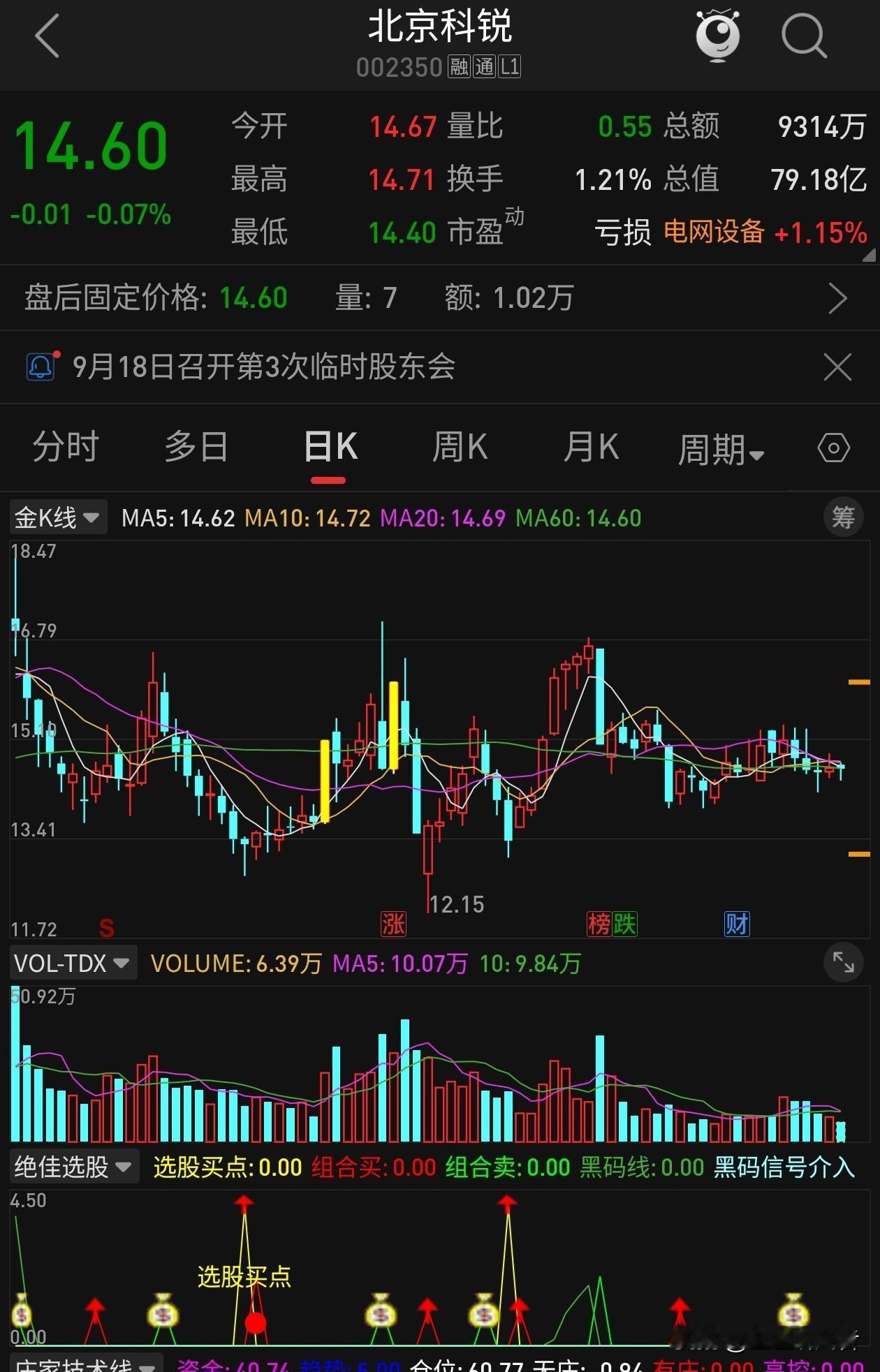 拿下1.7亿大单！北京科锐子公司中标数据中心电力模块项目
 
数据中心持续扩容，
