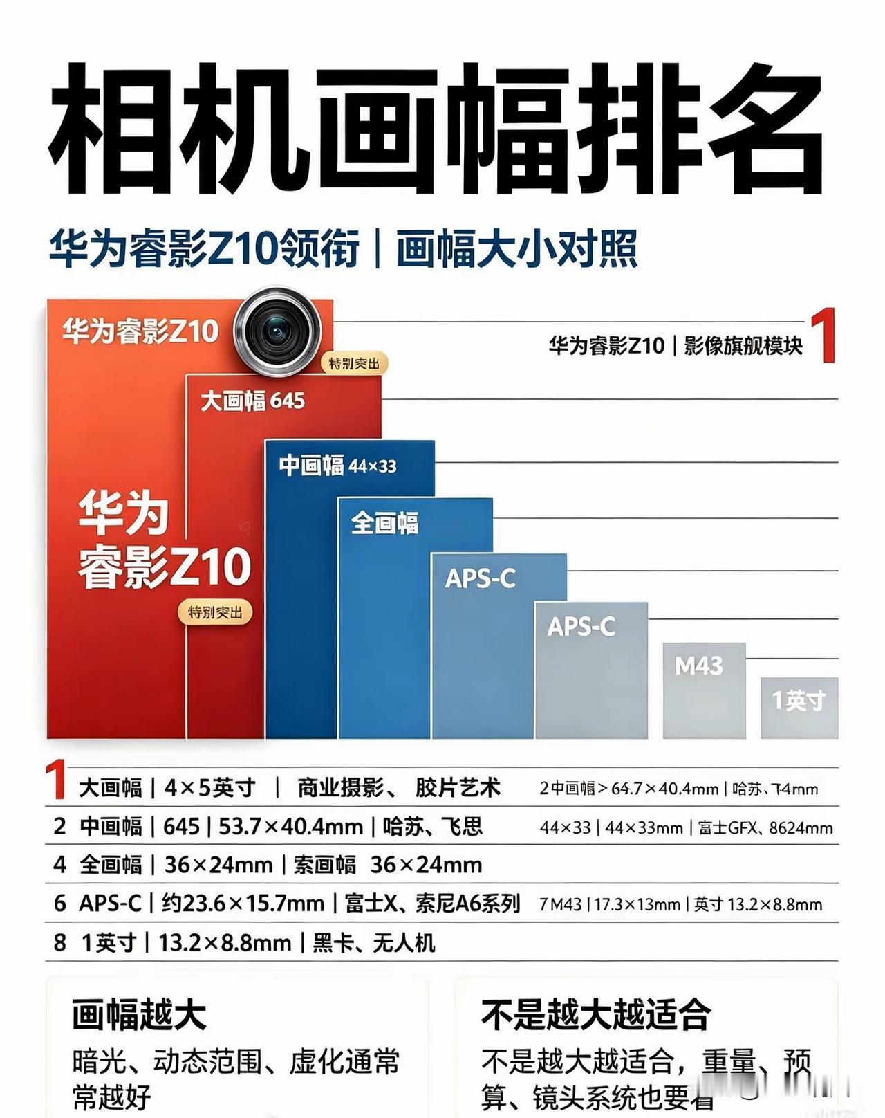 华子推出一个大炮让相机党炸锅
都看不起了，为什么还要破防，都认为是渣渣了，无视不