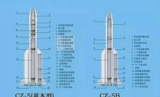 外媒：星舰一旦成功，将彻底终结中国卫星发射海外订单。星舰成功意味着什么？会对中国