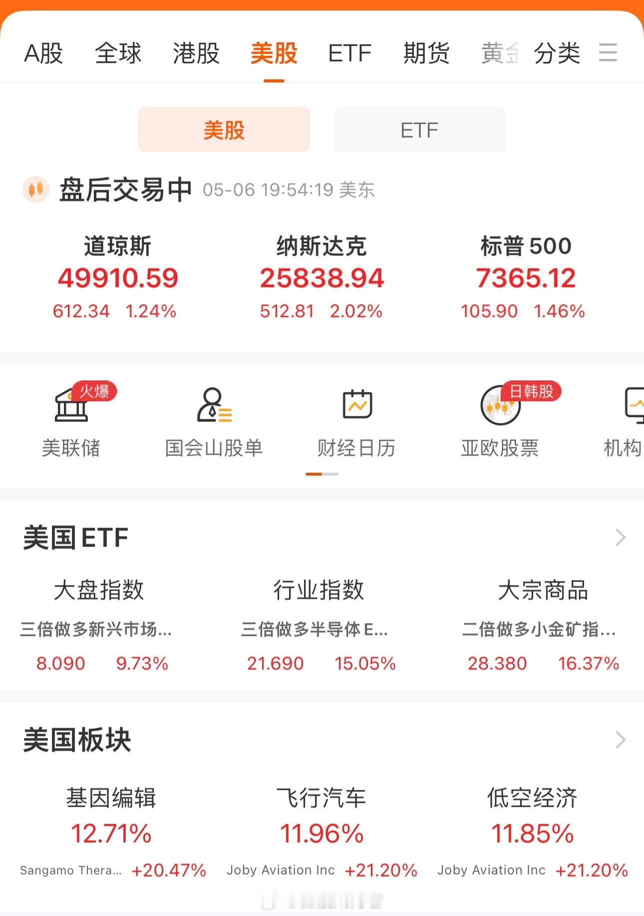 A股的上涨还会继续吗？冲高回落的风险会有吗？欧美股市全线上涨。昨夜欧美股市全线拉