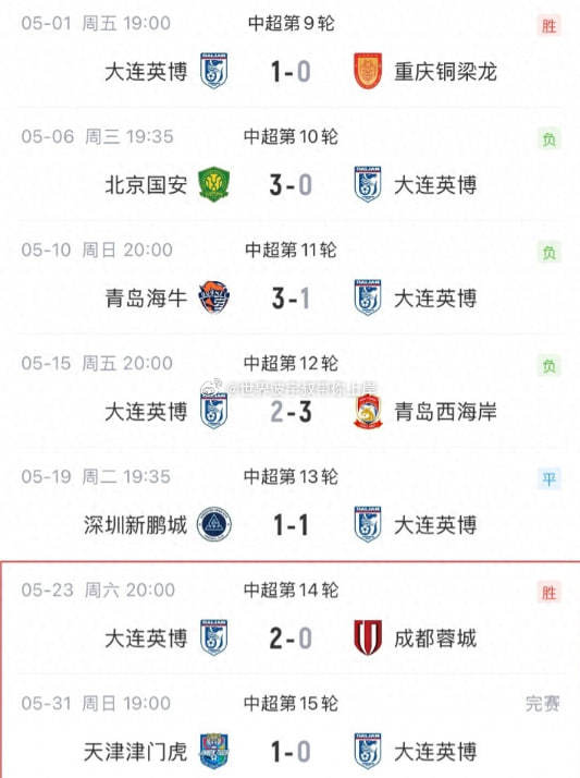 半场：津门虎1-0英博，科尔多瓦斩获处子球，杨帆争议黄牌中超第15轮，天津津门虎