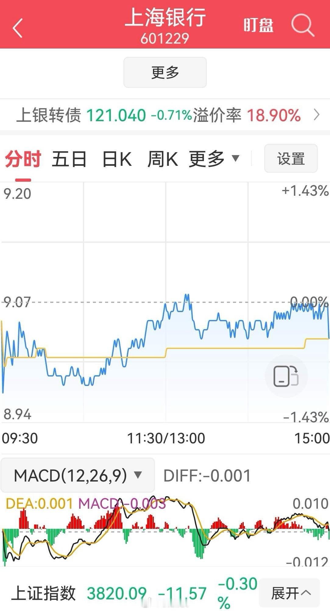 几大城商行9月19日股息情况：江苏银行：收盘价10.26元，去年每股分红0.52