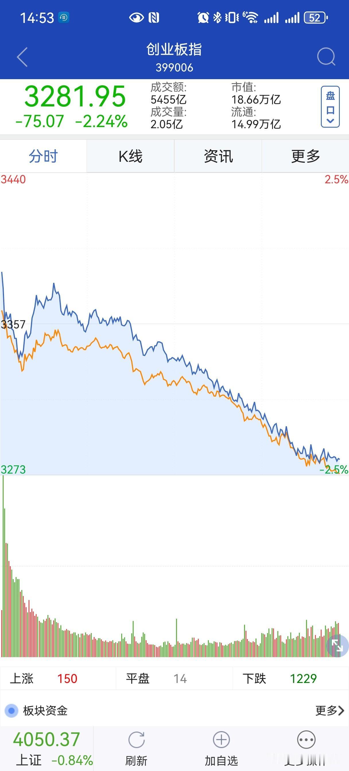 怎么啦！？重要会议结束了？